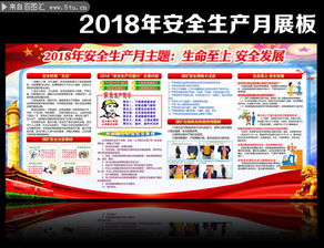 煤礦工地安全月知識展板下載