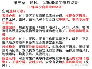 新煤礦安全規程 一通三防 國家局專家組組長解讀