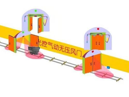 德宏無壓風門 集團材料公司清遠