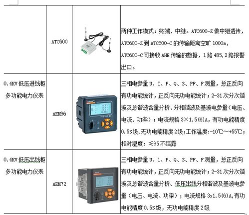 淺談煤礦電力監控系統設計與產品選型