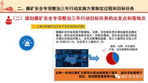 ppt 國家煤監局煤礦安全專項整治三年行動專題解讀