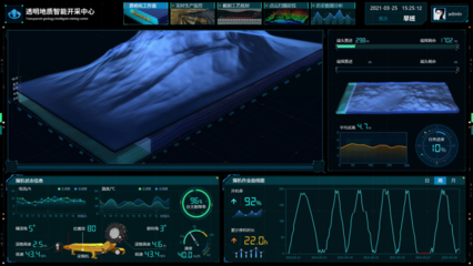 劃重點(diǎn)!中國煤科各單位2022年要這么干!