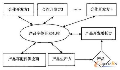 大數(shù)據(jù)環(huán)境下煤礦安全產(chǎn)品協(xié)同開發(fā)質(zhì)量管控方法探索