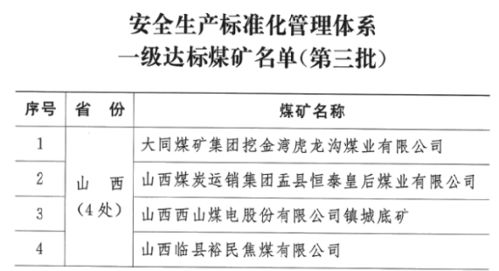 我省又有4座煤礦達標一級安全生產標準化煤礦
