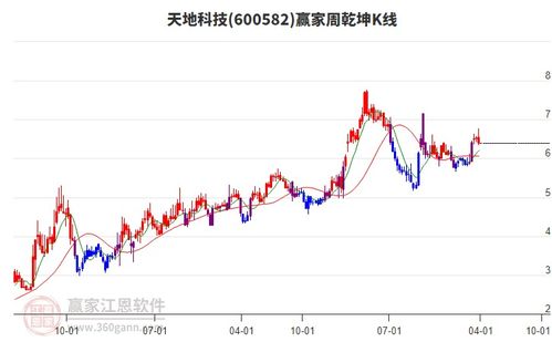 天地科技公司扎實推進煤礦安全前瞻性戰略性新興產業布局